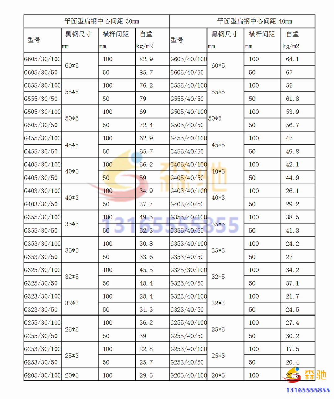 網格板規(guī)格重量表
